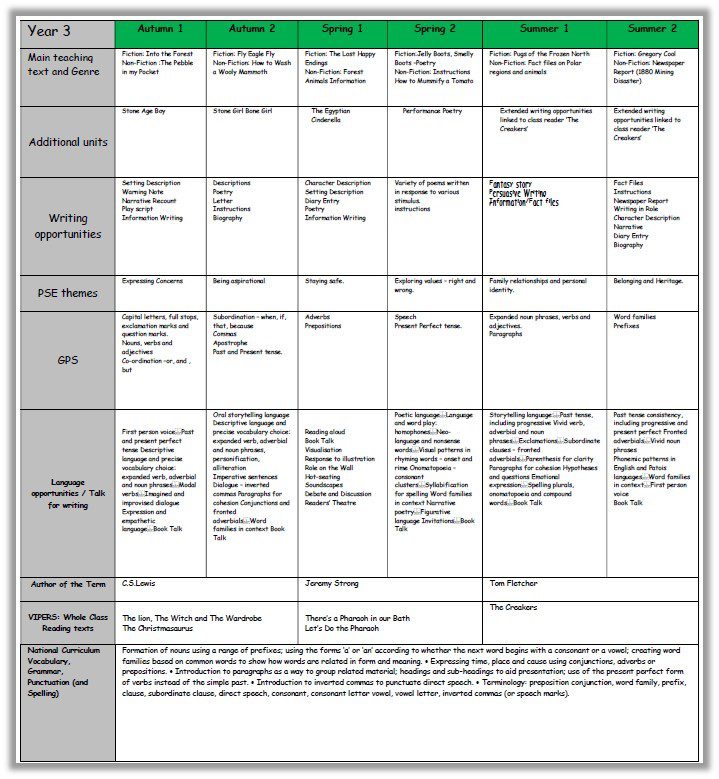 Curriculum Content - Reading KS2 - Westlea Primary School